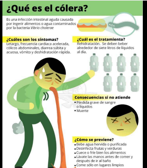 20 oct cólera